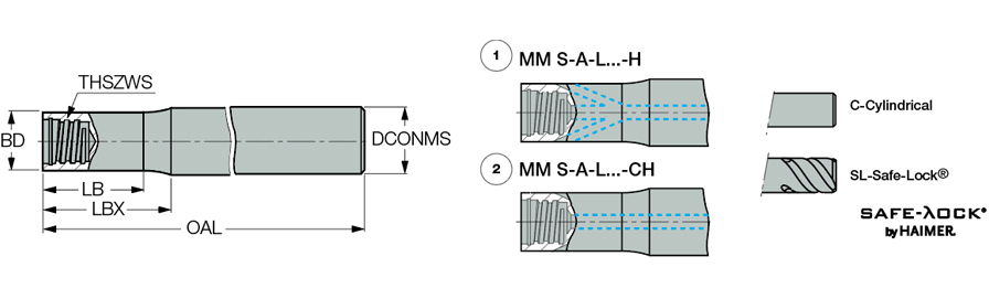 MM S-A-L3.5/14-C500T08C